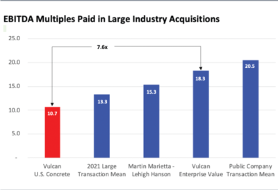 EBITDA Multiples Paid in Large Aggregates Industry Acquisitions